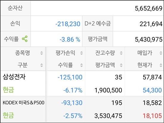 주식계좌 화면: 총 자산 565만 원, 손익 -21만 원(-3.86%). 삼성전자 35주 보유(-6.17%), KODEX 미국S&P500 ETF 195주 보유(-2.57%).