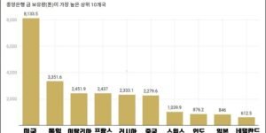 금보유량 상위 10개국 순위