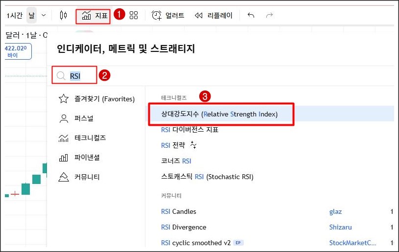 트레이딩뷰 인디케이터 메뉴 화면. 상단에서 '지표' 아이콘을 클릭한 후 검색창에 RSI 입력, 결과 목록에서 '상대강도지수(Relative Strength Index)'를 선택하는 과정이 붉은 박스로 강조됨.