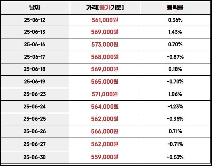 국내금시세 등락률