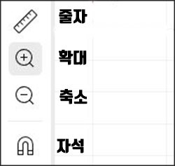 트레이딩뷰 차트 도구 메뉴 캡처: 줄자, 확대, 축소, 자석 기능 아이콘이 세로 패널에 표시됨.