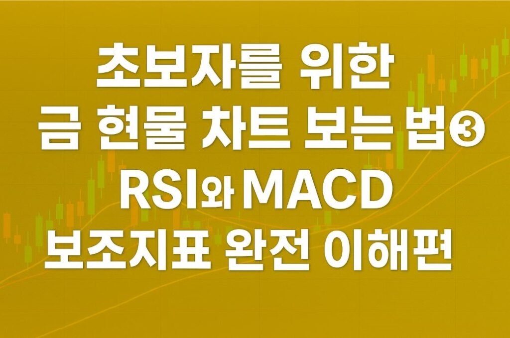 썸네일(RSI,MACD보조지표)