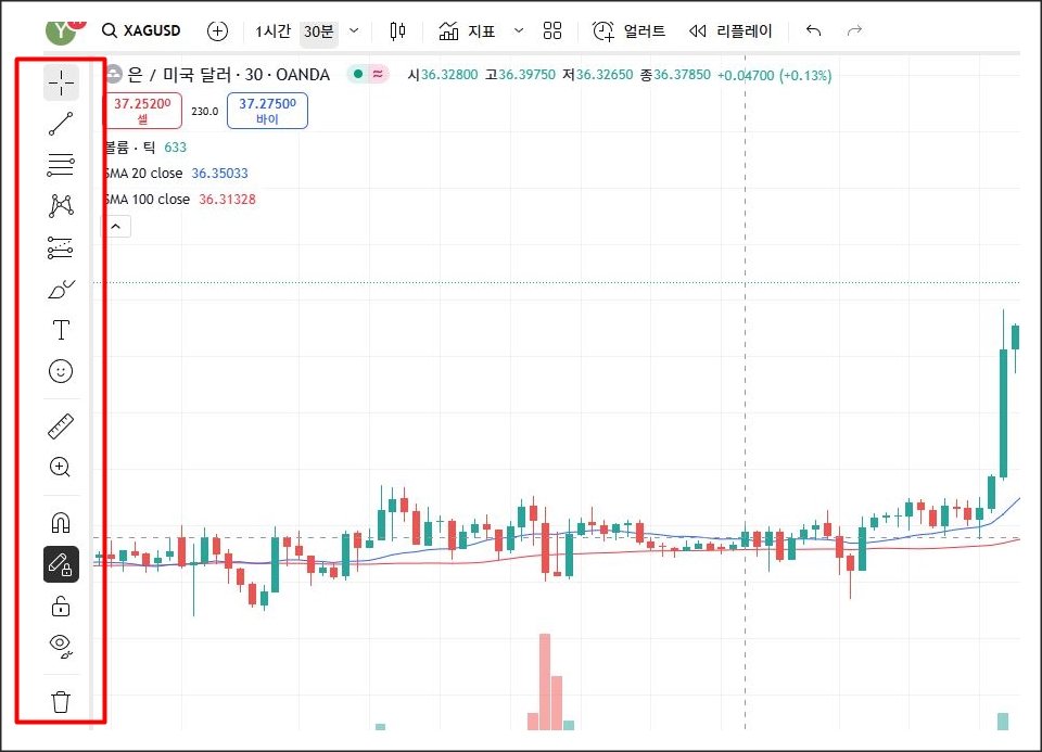 XAG/USD 은 가격 30분 차트: 단기 상승세가 나타나는 캔들 차트. 좌측에는 트레이딩뷰 그리기 도구 패널이 강조되어 있으며, 추세선·화살표·텍스트 등 다양한 분석 도구 아이콘이 표시됨.