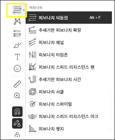 트레이딩뷰 차트 도구 메뉴 캡처: 피보나치 도구 목록이 열려 있으며 피보나치 되돌림, 추세기반 피보나치 확장, 피보나치 채널, 피보나치 타임존, 피보나치 스피드 리지스턴스 팬, 추세기반 피보나치 시간, 피보나치 서클, 피보나치 스파이럴, 피보나치 스피드 리지스턴스 아크, 피보나치 웻지 옵션이 표시됨.