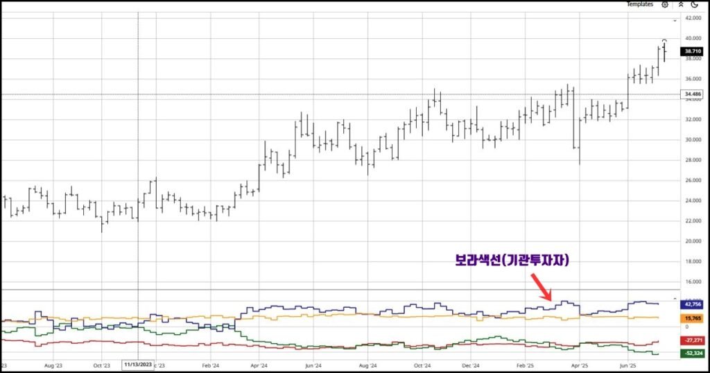 25.07.18 COT리포트 차트