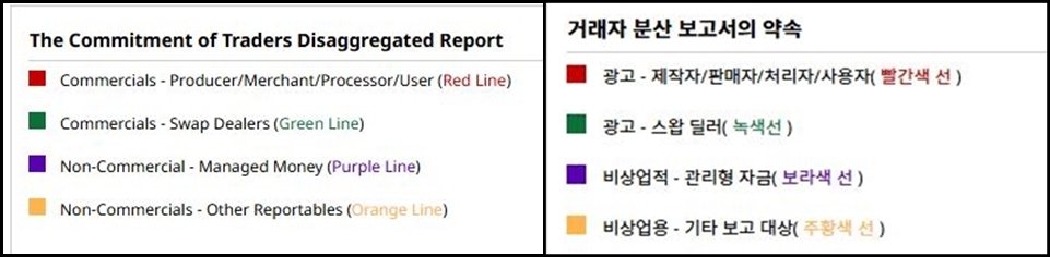 거래주체자를 나타낸 영문버전과 한글버전을 나란히 나타낸 이미지