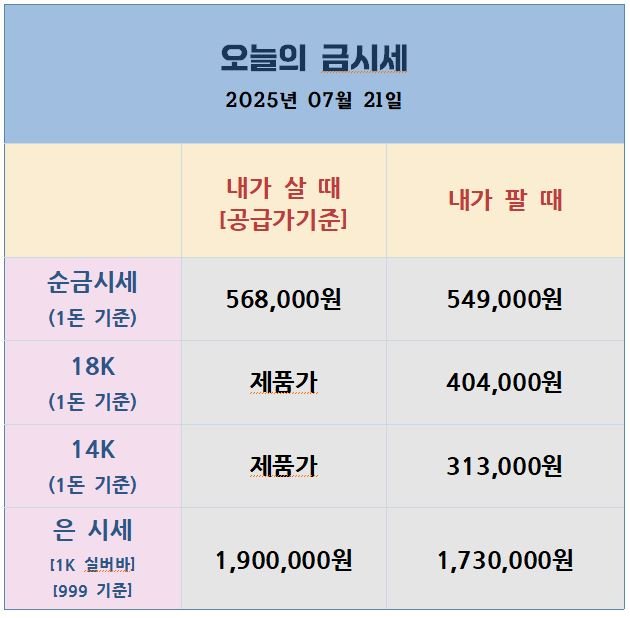 25.07.21 국내금은시세표
