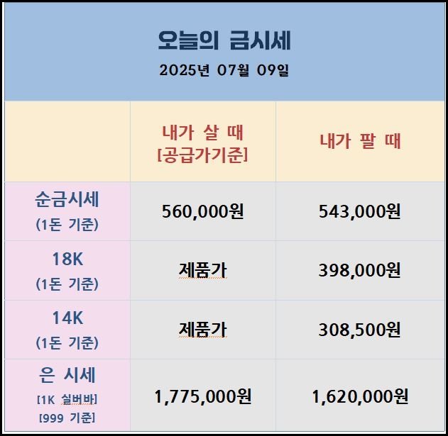 국내금시세 4
