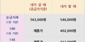 "2025년 7월 17일 기준 국내 금·은 시세표.