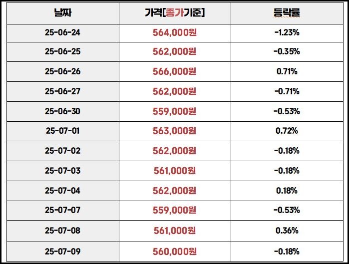 국내금시세 등락률 1