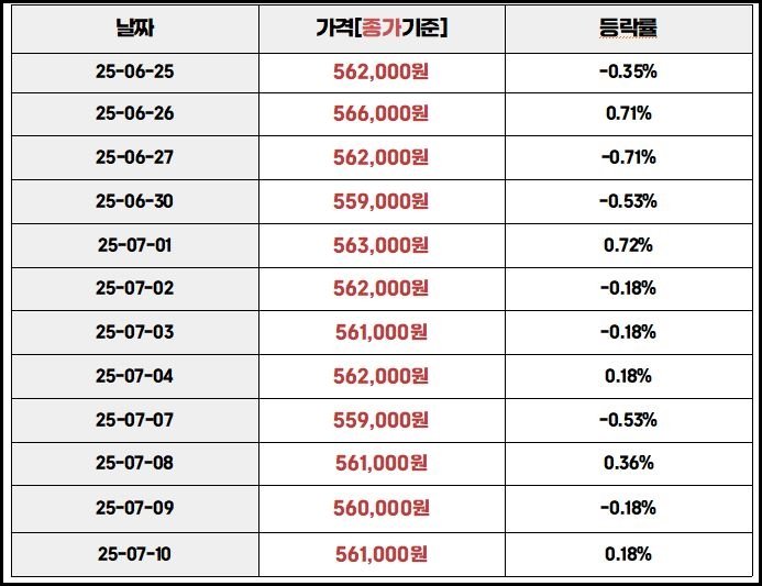 국내금시세 등락률 3