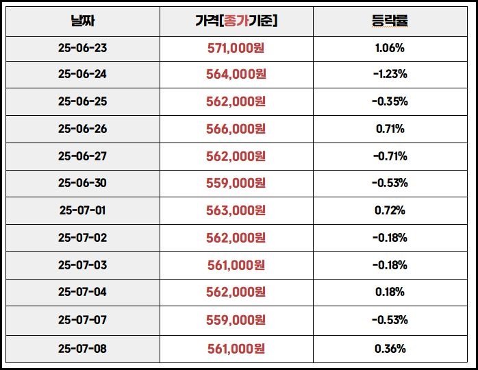 국내금시세 등락률