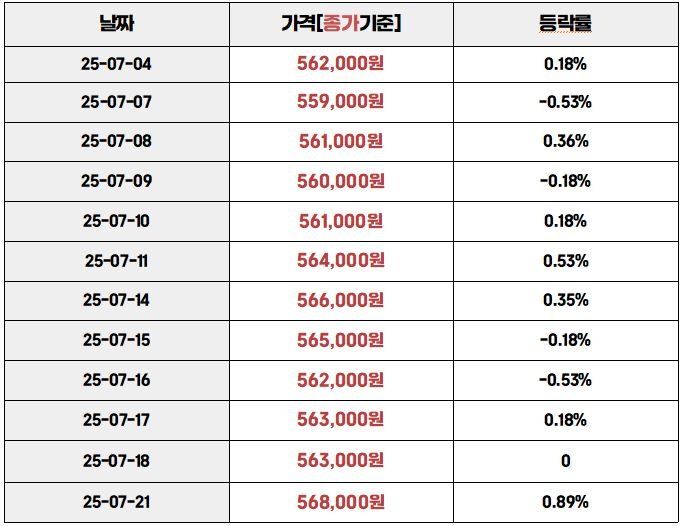 국내 금시세 등락률표