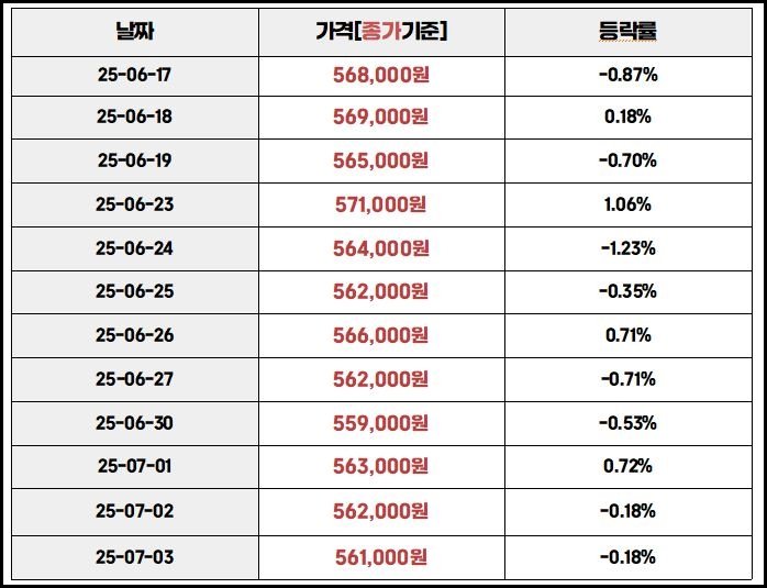 국내금시세 등락률 2