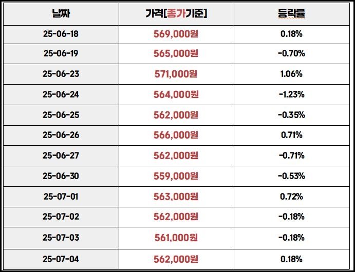 국내금시세 등락률 3