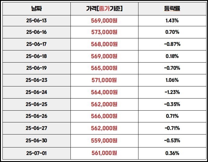 국내금시세 등락률