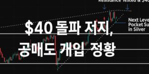 은 선물 차트를 배경으로 한 썸네일 이미지. 중앙에는 “$40 돌파 저지, 공매도 개입 정황”이라는 굵은 한글 문구가 강하게 표시되어 있다. 차트는 최근 은 가격의 급락 흐름을 보여준다.