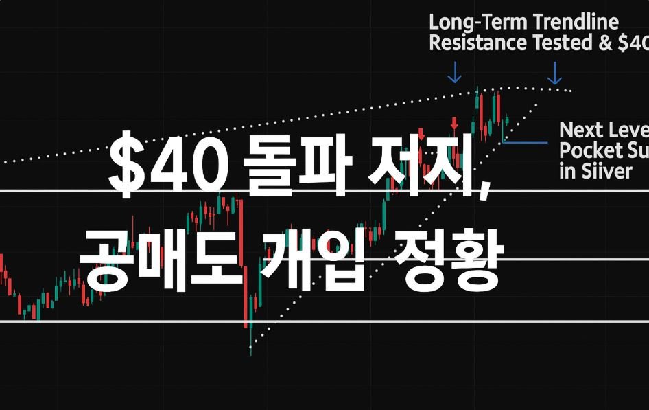 은 선물 차트를 배경으로 한 썸네일 이미지. 중앙에는 “$40 돌파 저지, 공매도 개입 정황”이라는 굵은 한글 문구가 강하게 표시되어 있다. 차트는 최근 은 가격의 급락 흐름을 보여준다.