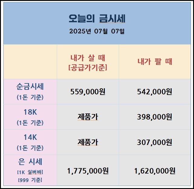 오늘의 금시세 1