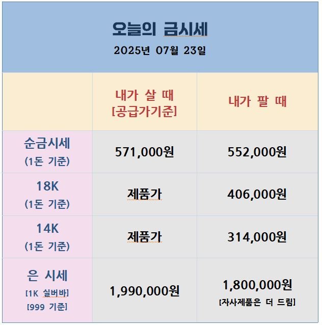 국내 금은시세표