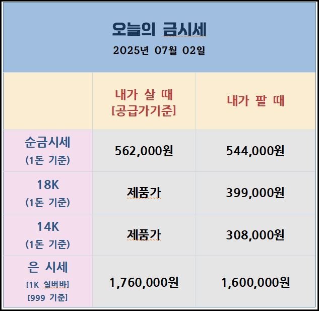 오늘의 금시세