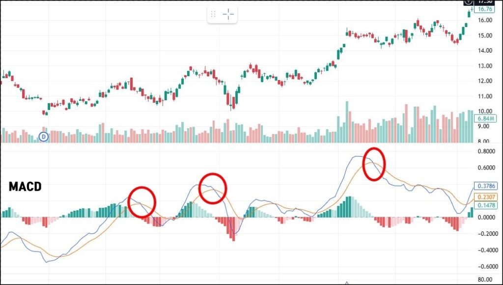 macd