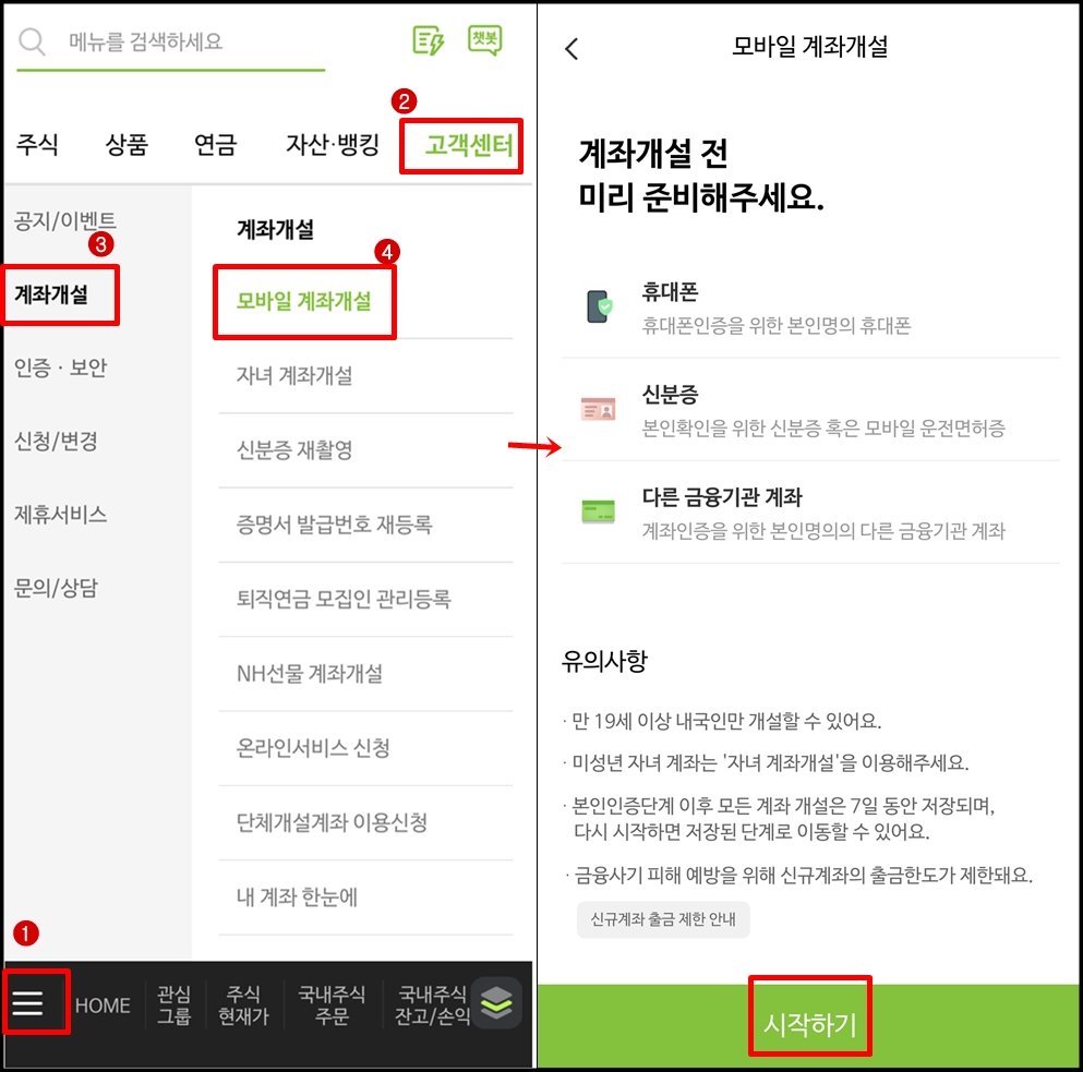“나무증권 앱에서 모바일 계좌개설 절차 화면. 메뉴에서 고객센터 → 계좌개설 → 모바일 계좌개설을 선택한 뒤, 준비물(휴대폰, 신분증, 다른 금융기관 계좌)을 확인하고 시작하기 버튼을 누르는 과정.”
