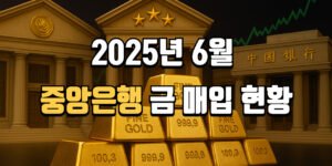 "2025년 6월 중앙은행 금 매입 현황"이라는 문구가 중앙에 크게 표시된 이미지. 배경에는 중앙은행 건물들이 늘어서 있고, 중앙에는 ‘FINE GOLD’라고 적힌 금괴들이 쌓여 있으며, 오른쪽 상단에는 상승 그래프가 보인다.