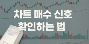 은 가격 차트와 함께 실버바(은괴) 한 개가 배경에 배치된 16:9 썸네일 이미지. 중앙에는 "차트 매수 신호 확인하는 법"이라는 문구가 강조되어 있다.