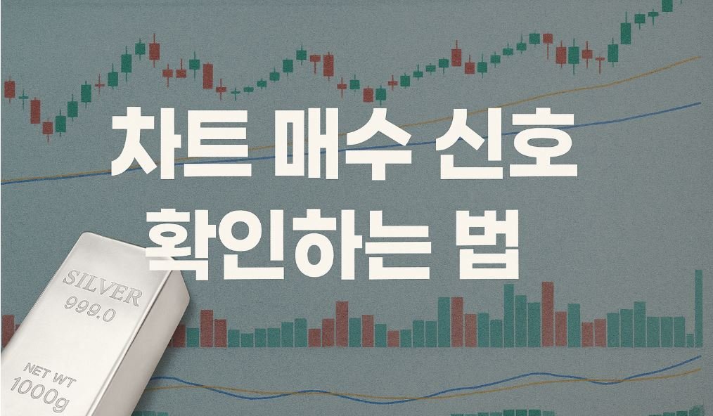 썸네일(매수신호)