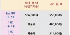 "2025년 8월 12일 국내 금·은 시세표"