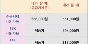 2025년 8월 14일 기준 국내 금·은 시세표. 순금(1돈) 공급가 기준 566,000원, 판매가는 551,000원이며, 18K·14K 금과 1kg 은(실버바) 매입·판매 가격도 함께 표시됨.