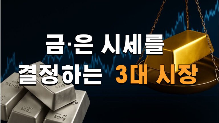 국제 금·은 시세를 결정하는 3대 시장 - 정일품골드