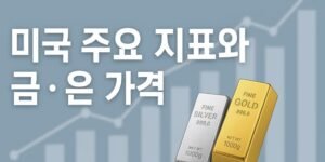 "미국 주요 지표와 금·은 가격이라는 문구와 함께 배경에 금융 차트가 보이고, 전면에는 실버바와 골드바가 배치된 16:9 썸네일 이미지"