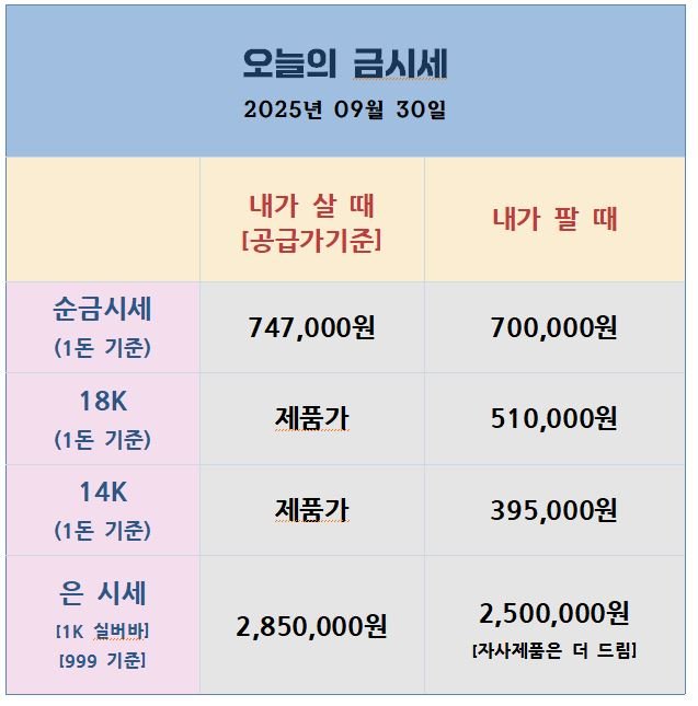 오늘의 금은시세표
