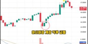 대체텍스트 예시는 다음과 같이 작성하시면 됩니다. **대체텍스트:** "2025년 9월 29일 오후 12시 40분경 국제 은 가격이 장중 $47을 돌파하는 모습의 캔들 차트. 녹색 캔들이 강한 상승세를 보여주며, 거래량도 동반 증가. 이후 소폭 조정을 받으며 $46.7 부근에서 움직이고 있는 상황."