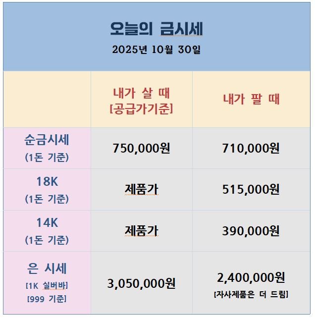오늘의 금은시세표