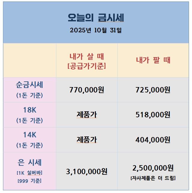 오늘의 금은시세표