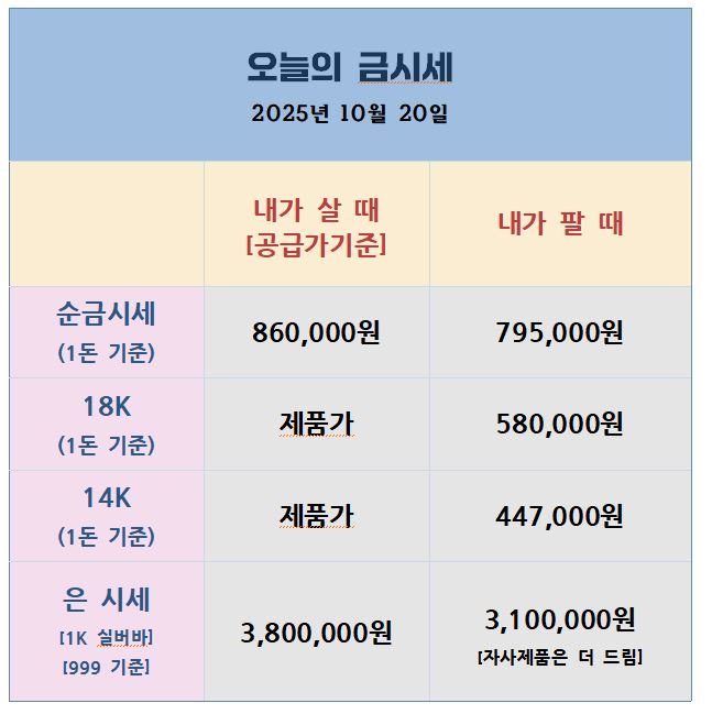 오늘의 금은시세표
