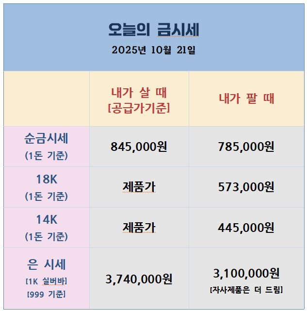 오늘의 금은시세표