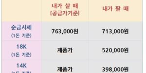 2025년 10월 2일 기준 국내 금·은 시세표. 순금, 18K, 14K, 은(1kg) 기준의 매입가와 매도가가 표시됨.