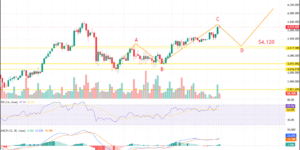 xauusd 2025 11 29 16 12 06
