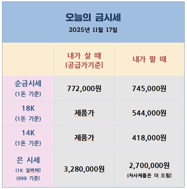 오늘은금은시세표