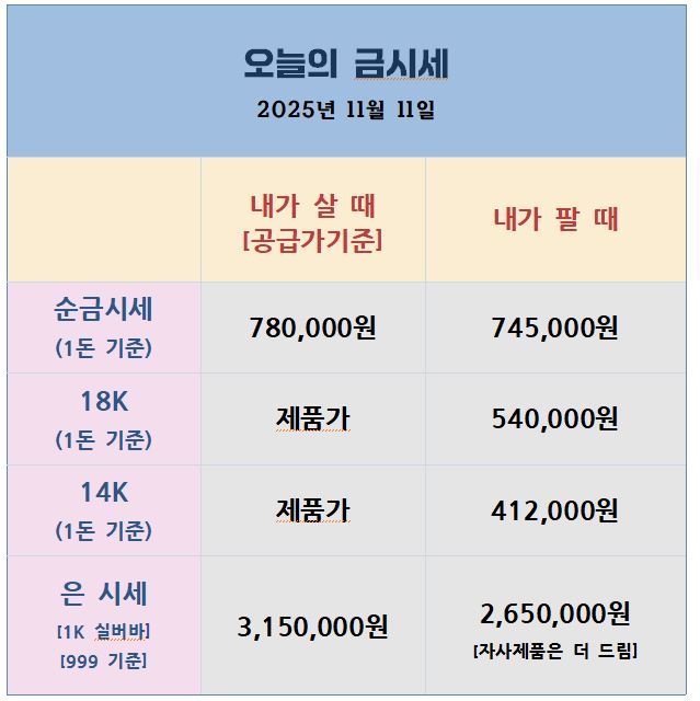 오늘의 금은시세