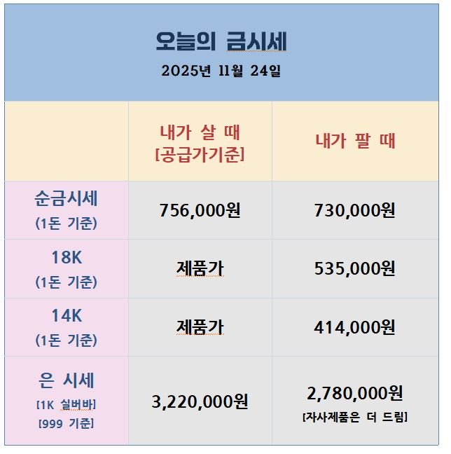 오늘의 금은시세표