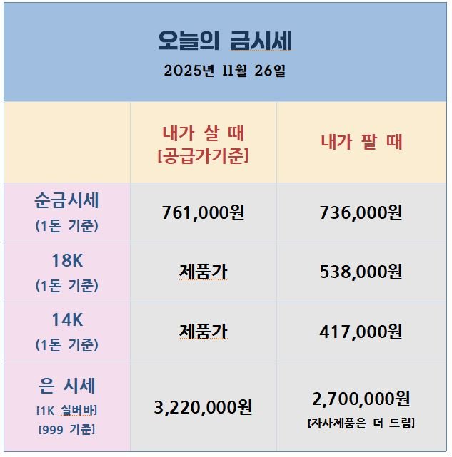 오늘의 금은시세표