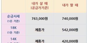 오늘의 금은시세표