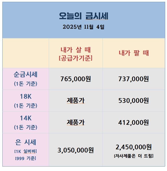 오늘의 금은시세표