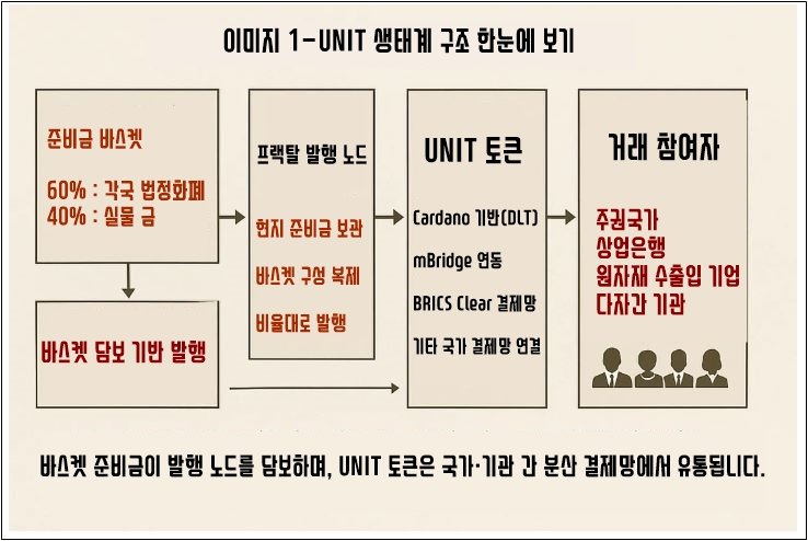 2026년, BRICS가 세계 결제 시스템을 바꾼다… 핵심은 ‘금 40%’ 1
