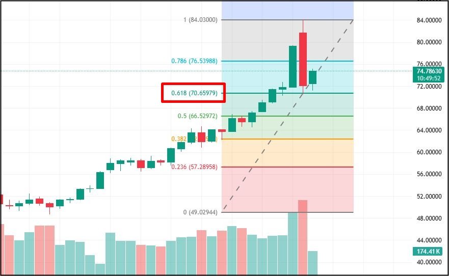 은 가격이 흔들린 게 아니다 — 먼저 무너진 것은 ‘시장 신뢰’다 618되돌림